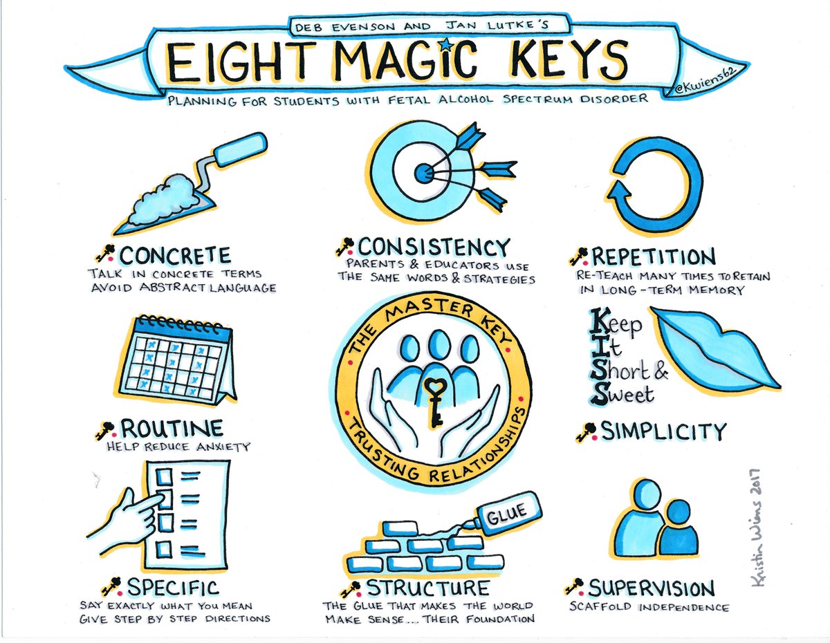 kwiens62's tweet photo. Relationships are the Master Key. The 8 Magic Keys help you build and maintain strong, meaningful and secure relationships with students.
Free download: https://t.co/tuPsugFoRP
#POPFASD #Inclusion #SD62EA #SD62learns https://t.co/E5403t65x4