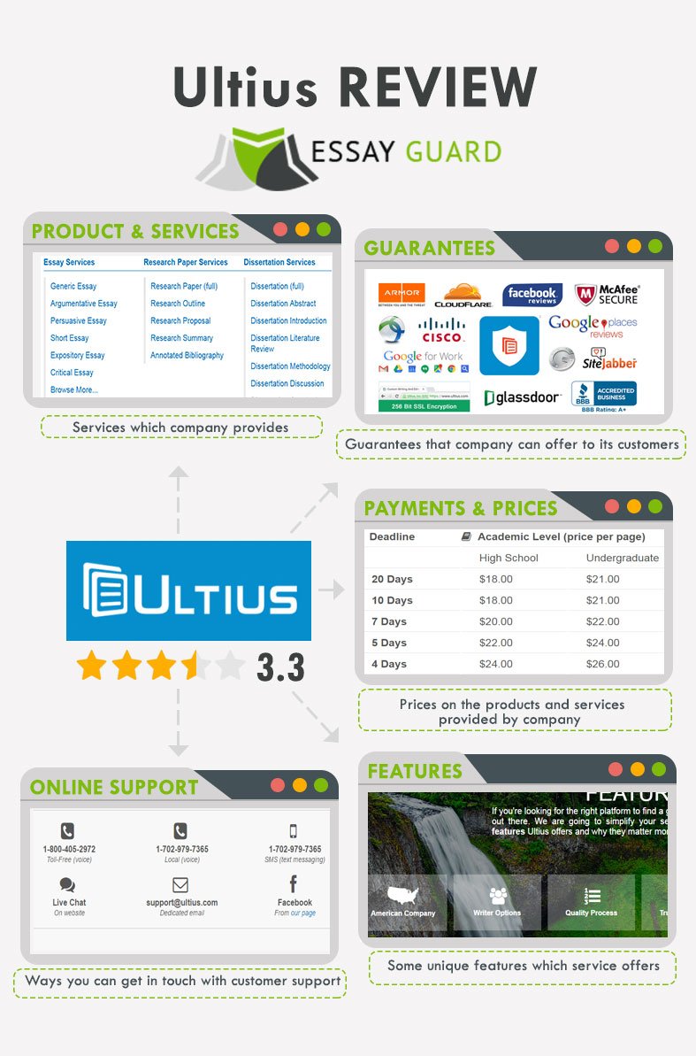 Ultius is a company that offers academic services dedicated mostly to students in college or university covering pretty much any field of study mobicanvas.com/reviews/ultius… #writingservices #essayhelp
