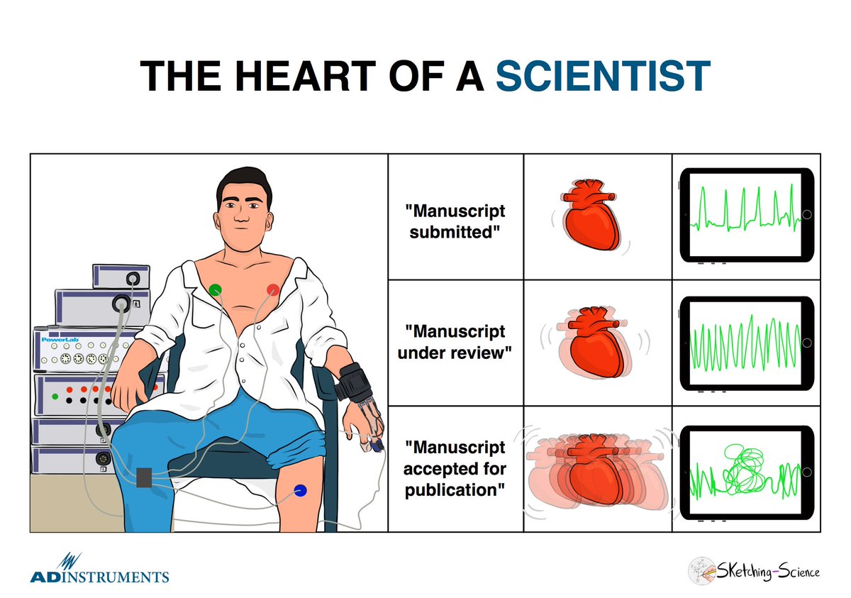 sketchscience's tweet photo. “Scientists have feelings too” @ADInstruments https://t.co/CJme1usC2H