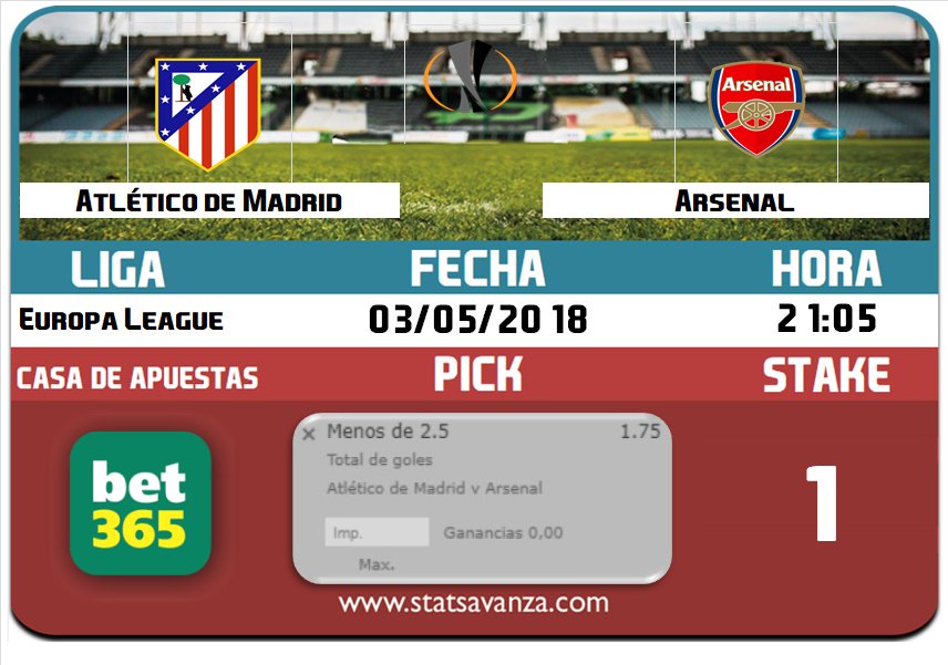 StatsAvanzaEEUU's tweet photo. Nuevo Sistema de pronósticos muy fiable!!!
Enlace: https://t.co/uSspuLxK6E
#Apuestas #Bet #Apuesta #Apuestasdeportivas #Combi #Pick #Pronostico
PICK 1/3 https://t.co/DSLU8vceDn