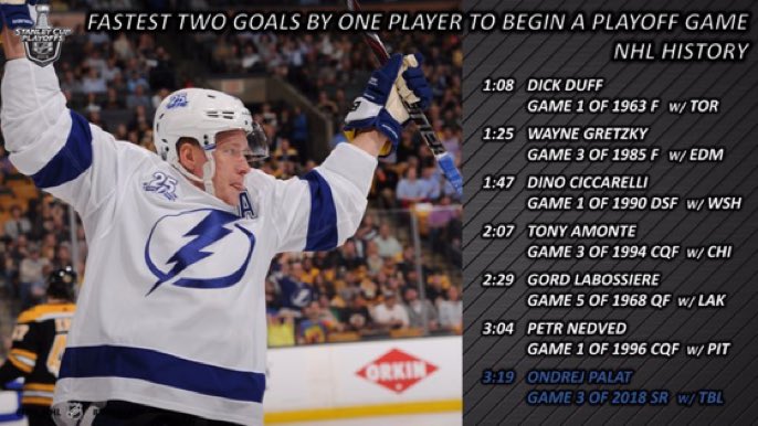 ForwardMileNHL's tweet photo. Ondrej Palat has scored the GWG in Games 2 &amp; 3 of the #TBLvsBOS series. (Via @PR_NHL) #GoBolts 
Also, this ⤵️ https://t.co/qndfxGdkgX