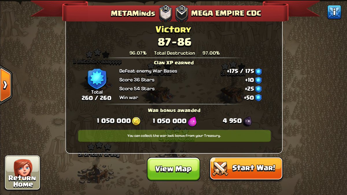 We went classic💪💪💪
GG @MEGAEMPIRECDC