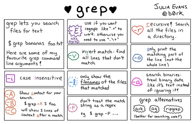 More details of the grep command
