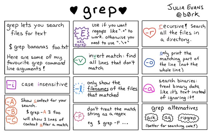 More details of the grep command