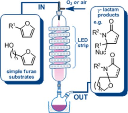ChemPhotoChem's tweet image. How the angle of the reaction chamber in a continuous flow #photoreactor influences conversionefficiency: #SingletOxygen mediated biphasic oxidation reactions, #FlowChemistry (Vassilikogiannakis etal.) doi.wiley.com/10.1002/cptc.2…