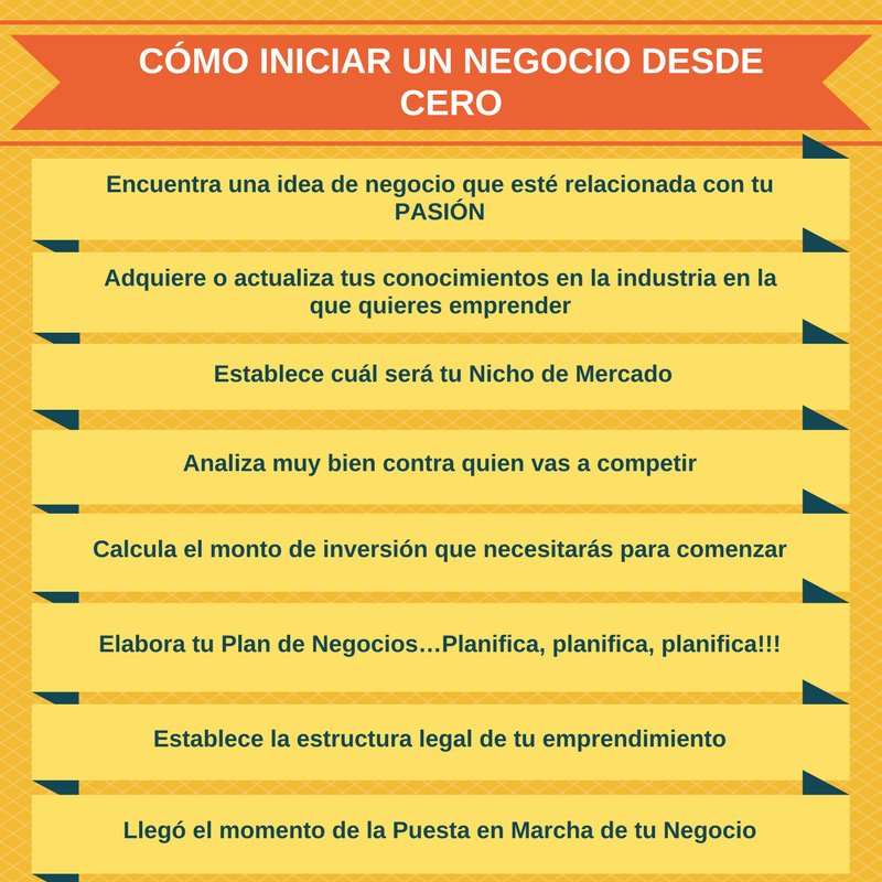 andreainnova's tweet photo. como empezar un negocio desde cero #emprendedores
https://t.co/lTmo9mA28Z https://t.co/HuCdhdKGmM