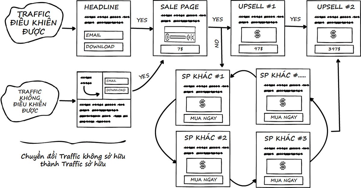 letrungkiengr's tweet image. 5 BƯỚC PHÁT TRIỂN DOANH NGHIỆP VƯỢT BẬC

#business
#doanh_nghiệp
#growhacking
