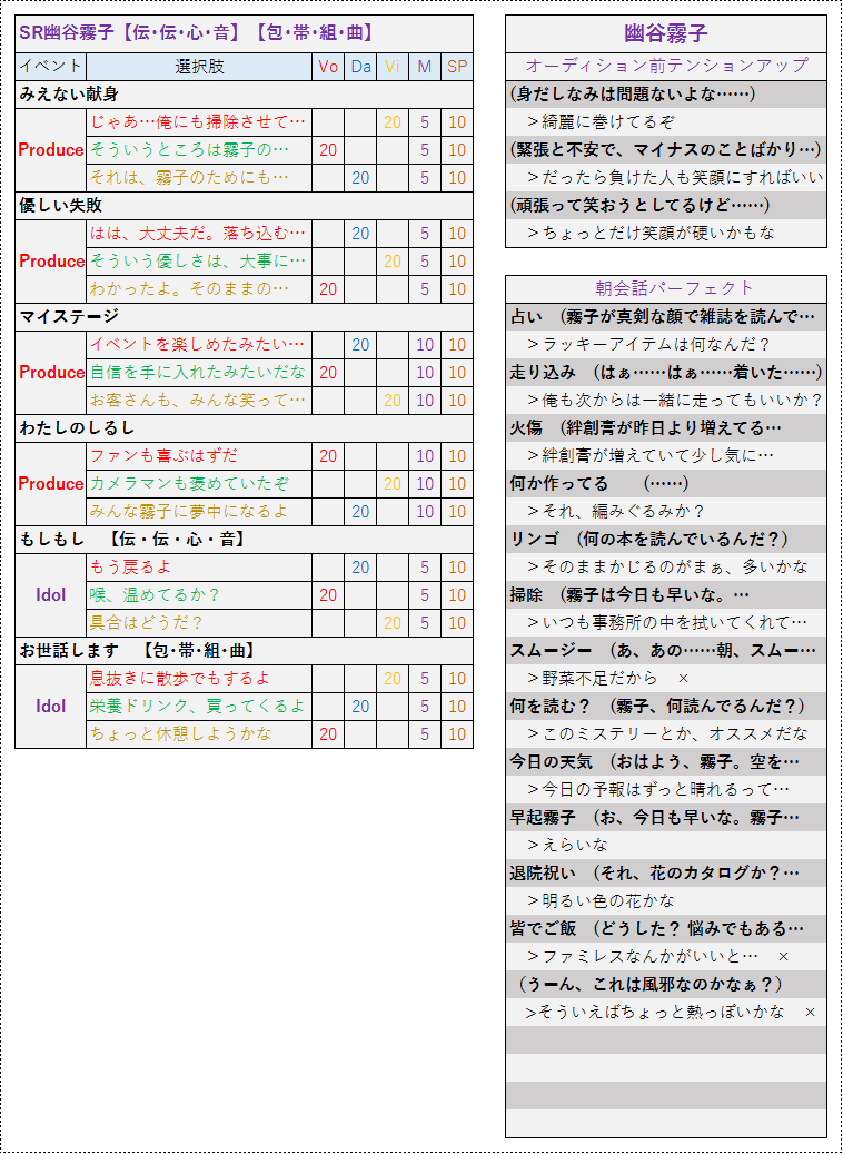 シャニマス 研究まとめ Twitter
