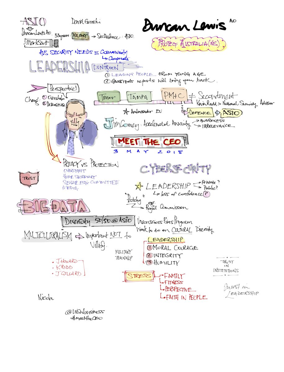 rainhoffer's tweet image. Great discussion with Duncan Lewis AO, head of ASIO, on leadership in Australia ('patchy' in most spheres). Effective leadership requires moral courage, integrity and humility @UNSWbusiness #meettheceo