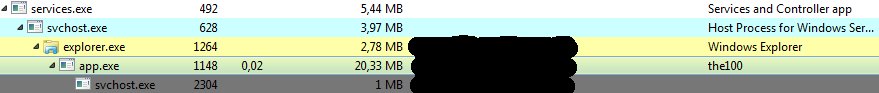 Pyv0nix's tweet image. Amazing PO_.doc: RTF
HASH: d6122adcf1bc34f293fed334d928f25dda5a76e53226c89a7bdb4c869c734ec8

It&apos;s NOT a dropper but an &quot;all inclusive package&quot; with all what he needs

Behavior: #Ransomware + #Persistance
Request: test1[.]ru/newbuild/t.php (may be a test ?)

@malwrhunterteam