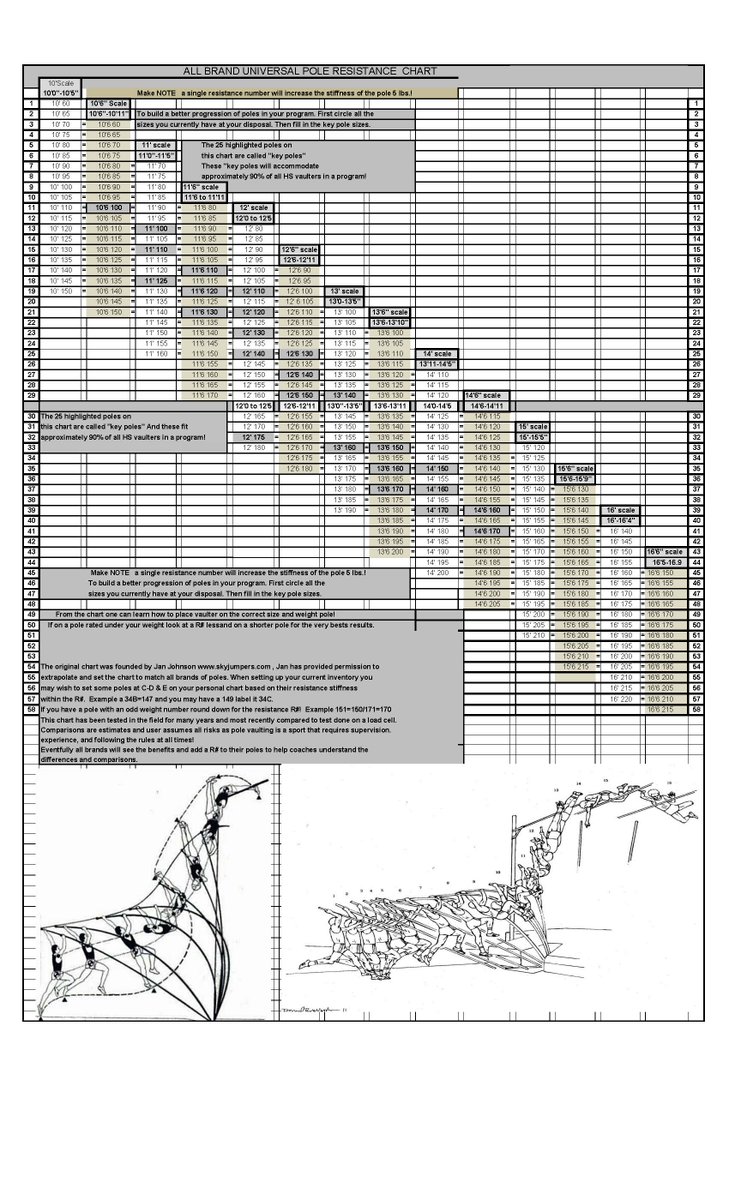 jan johnson pole vault