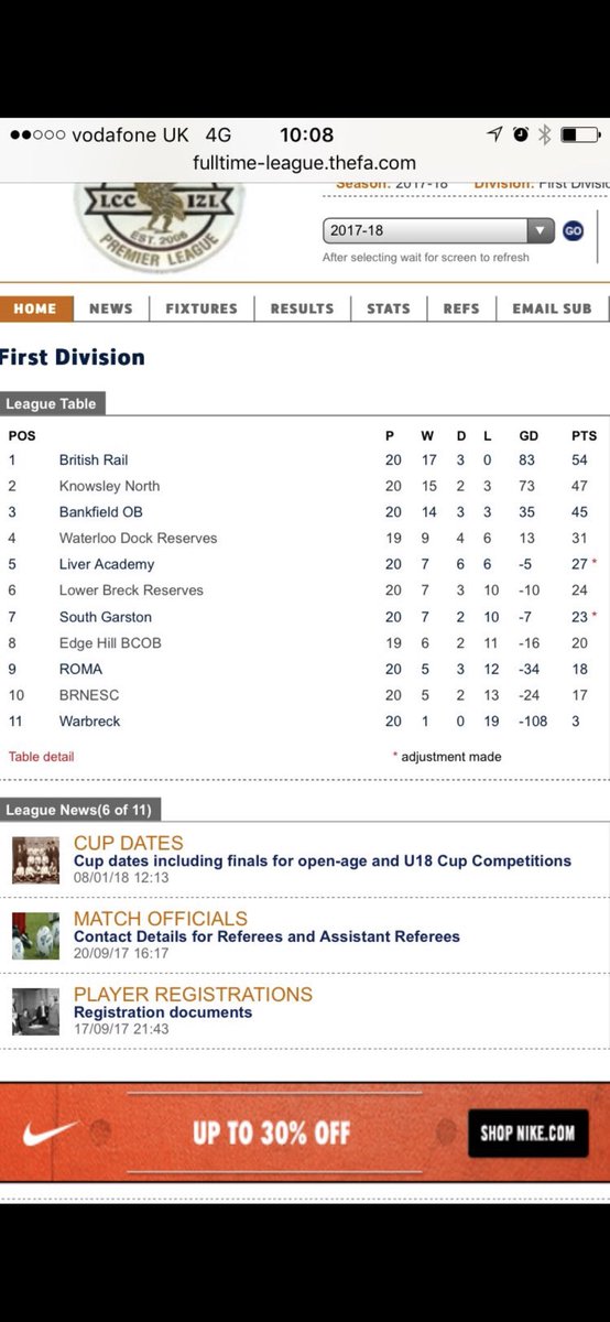 Finished the season in second  👏🏽