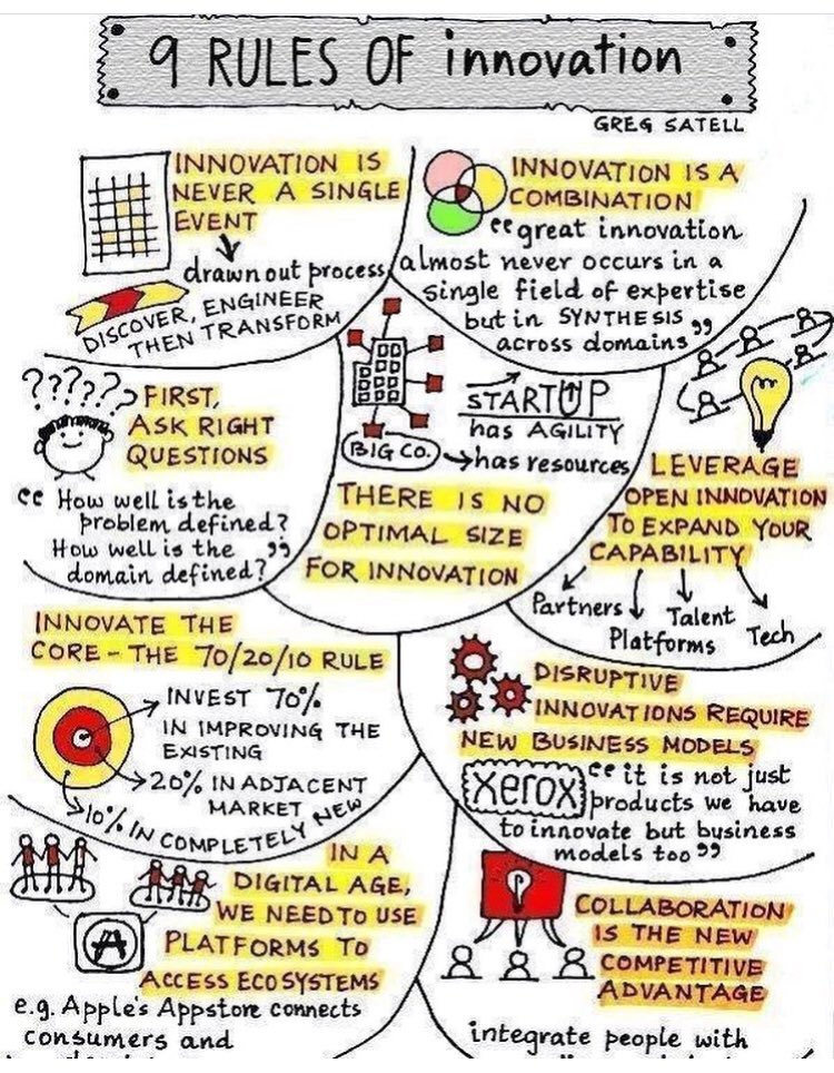 fu_turedesigner's tweet image. Great infographic 🤗 main design criterias how to innovate #learntounlearn