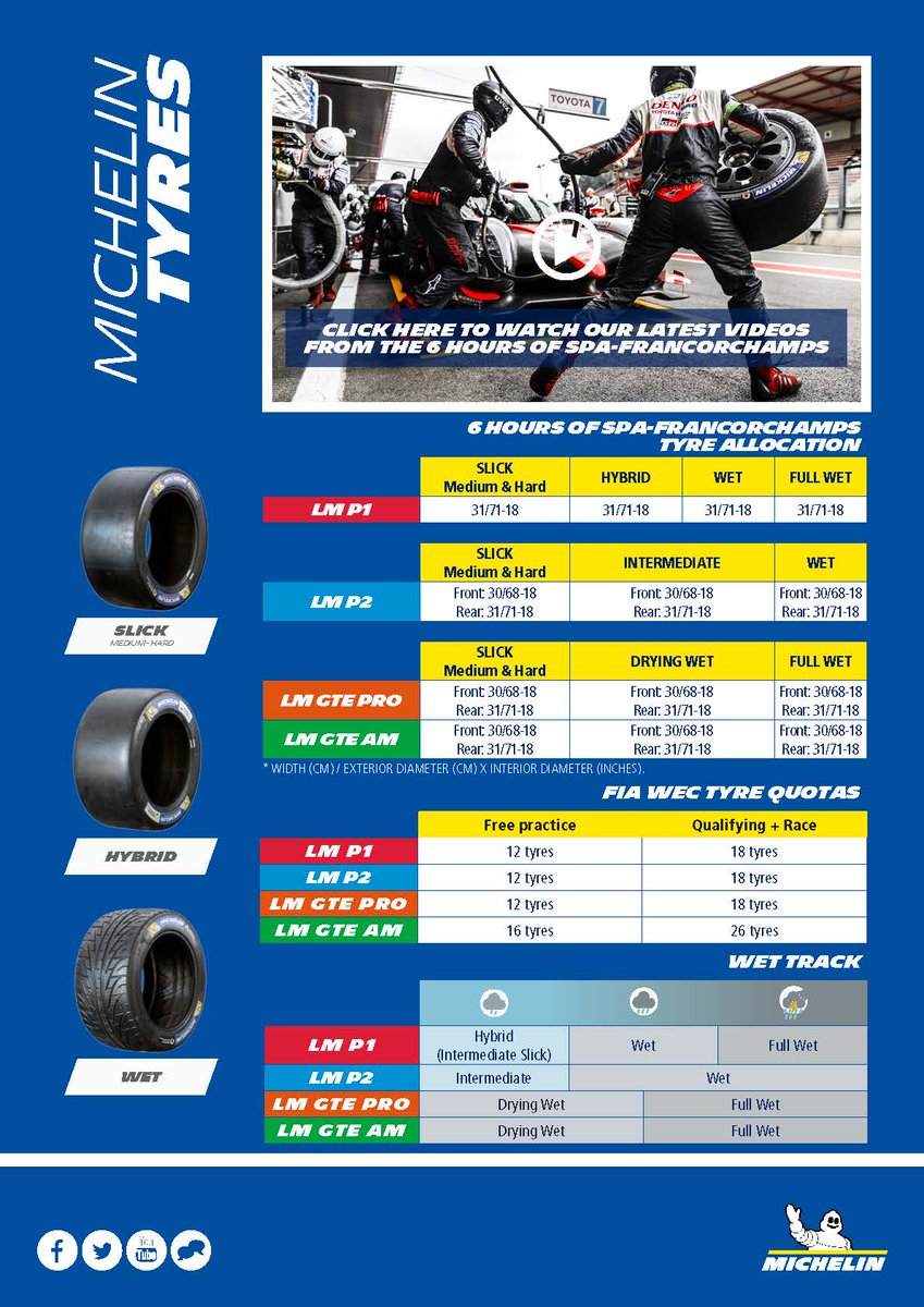 Michelin Motorsport tweet media