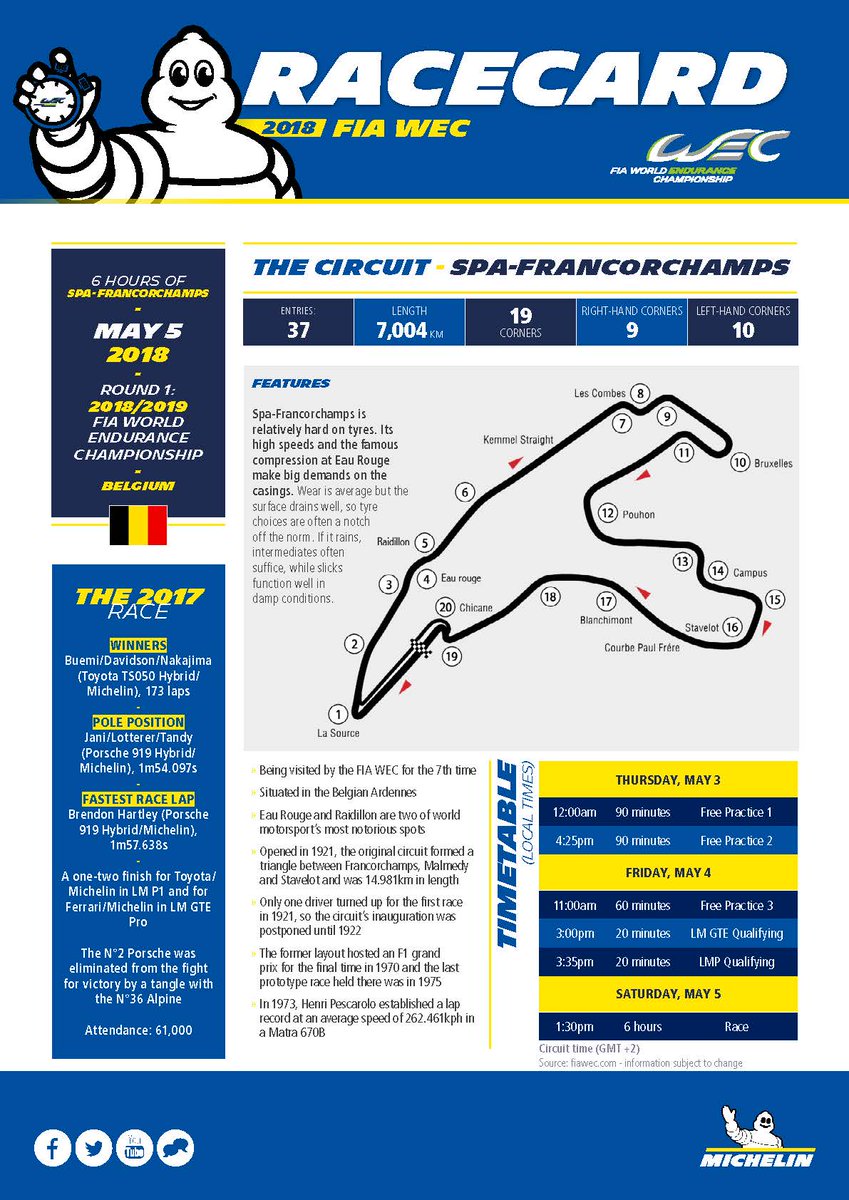 Michelin Motorsport tweet media