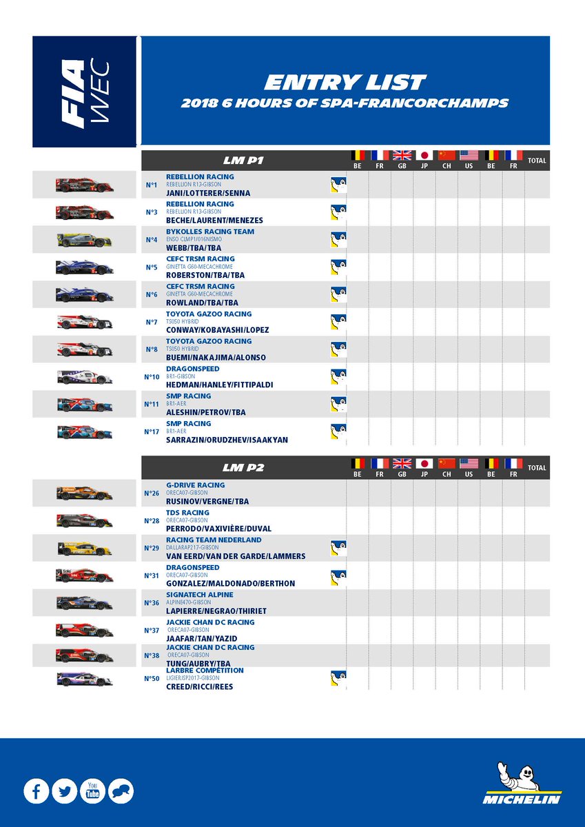 Michelin Motorsport tweet media