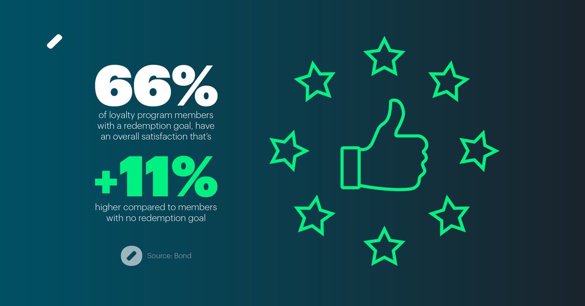 Give your #loyaltyprogram members an extra tool to reach their point goals... unlockd.com/products/unloc… #loyaltypoints #customerloyalty