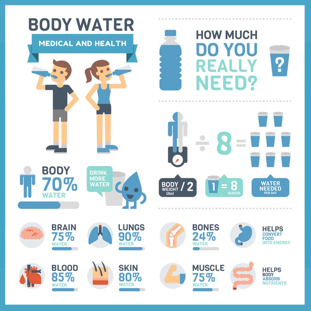 OVERSEAS STUDENTS AU on Twitter: "Is drinking water important for our  bodies? This infographic helps to explain it. . #infographics #healthy  #health #life #healthy #health #tips #motivation #lifestyle #drinkwater  #relax #enjoy #sleep #