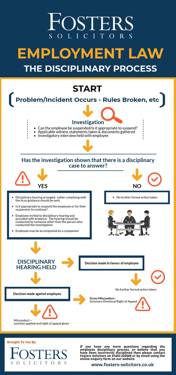 FostersSol's tweet image. Do you know your #RightsInTheWorkplace? Our visual #LegalGuide to the #DisciplinaryProcess in the workplace can take some confusion out of a worrying process click below to find out more fosters.ly/2resGsR