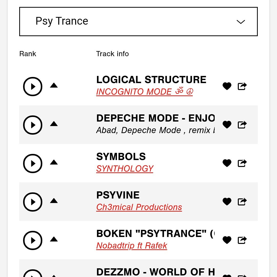 RespawnProd's tweet photo. Vote for my new track Indian. This track is on 7. Position in genre Psy Trance! 

https://t.co/mF5WXeC5F3
#music #Psytrance #EDM #talentpool #spinninrecords #vote #DJ #musican https://t.co/lttiIHzLrM