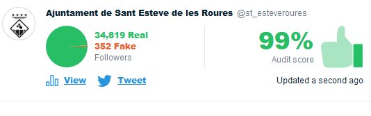 Orgullós del nostre ajuntament <a href="/st_esteveroures/">Ajuntament de Sant Esteve de les Roures</a> 
Si voleu saber l'estat del vostre compte feu retweet