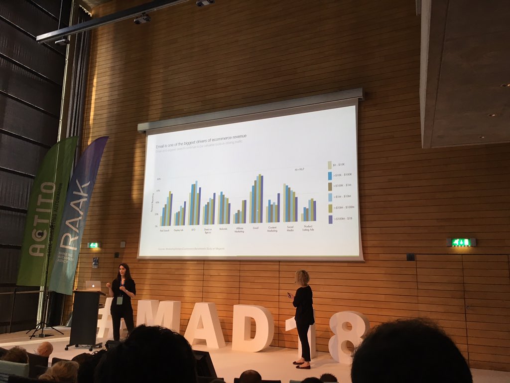LauraneColignon's tweet photo. How successful was your campaign, really ? #UberEATS #MAD18 https://t.co/VFRT6Vqn8Q