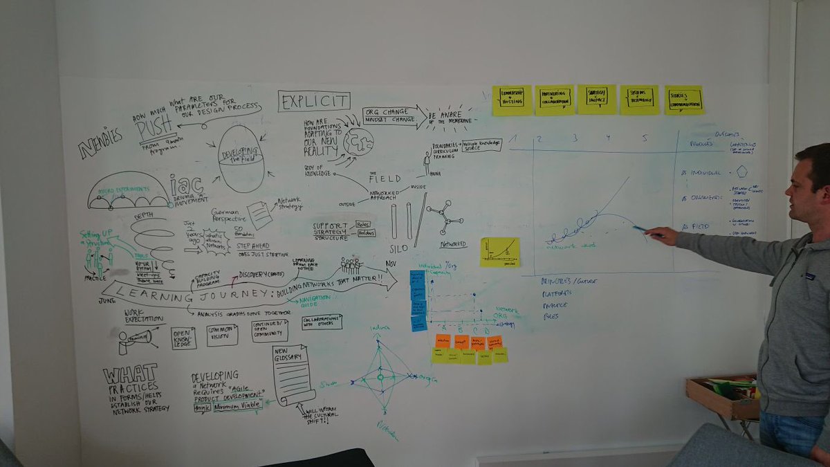 AnnasQuestions's tweet photo. Designing up #connectingnetworks programme in Berlin - shifting the paradigm of foundations way of working #networkapproach #strategy #leadership #systemschange https://t.co/0BOmYMZiuS