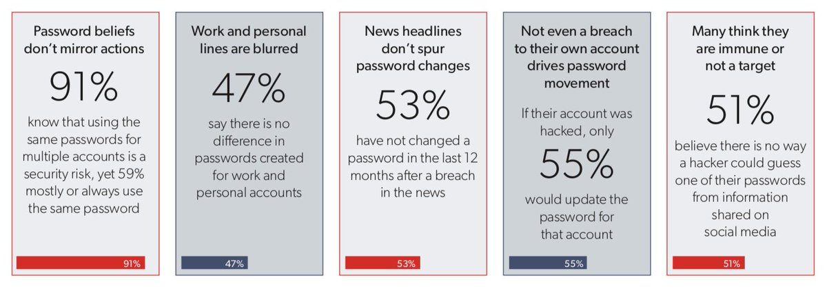 Its same type of password. Password перевод. Как переводится с английского на русский password. Same password перевод. Same password перевод.