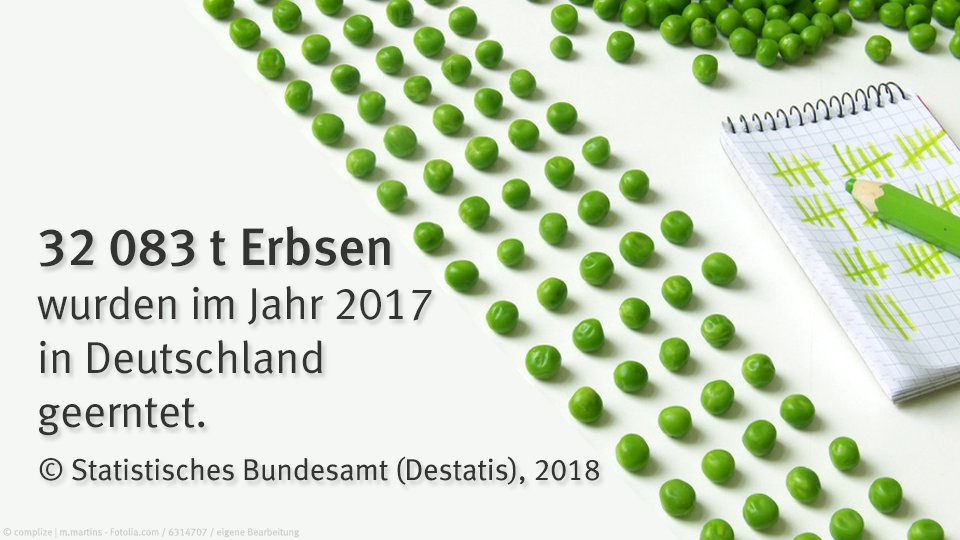 Ja, wir zählen #Erbsen – aber nur in Tonnen. #Erbsenzähler