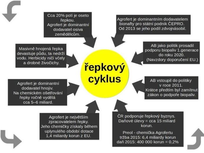 WA_V's tweet image. #řepka