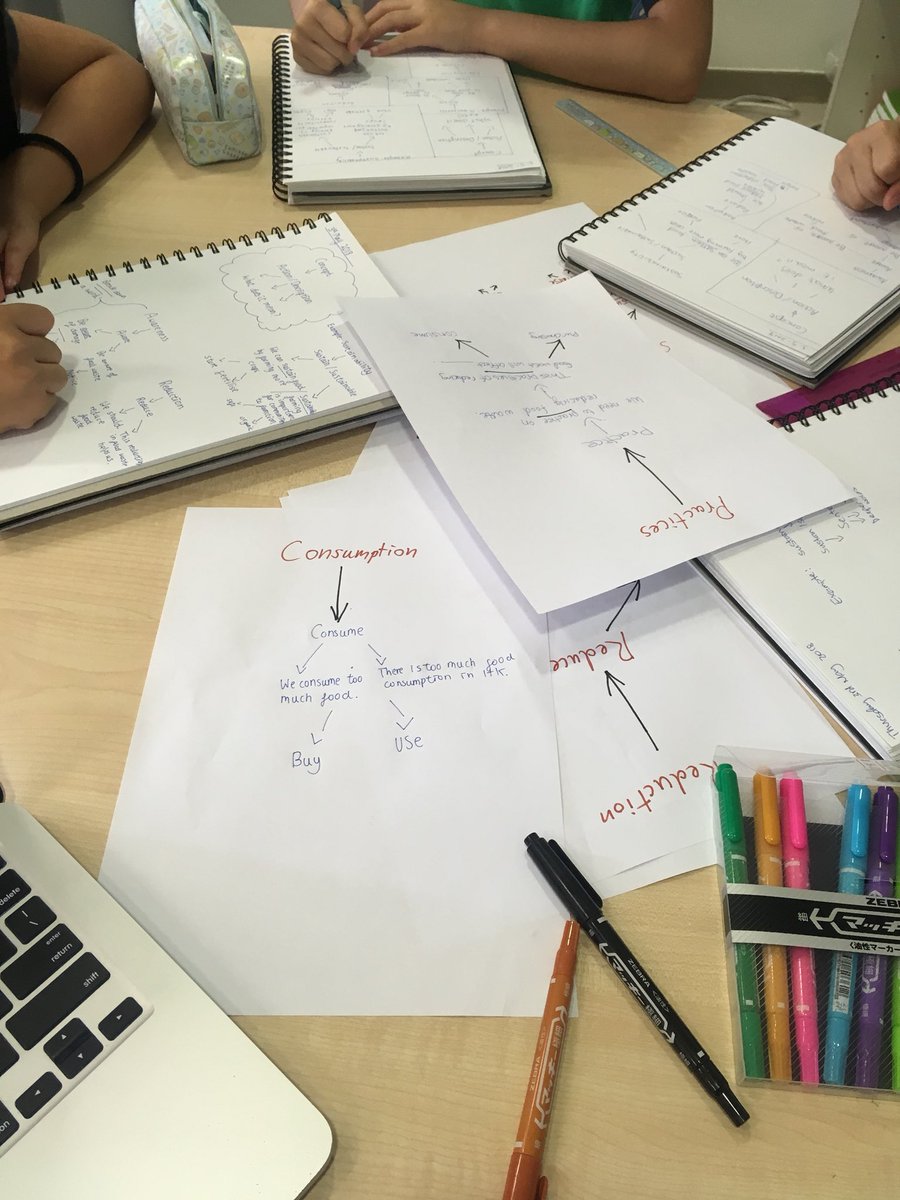BW_Healey's tweet photo. Students playing with Concept-Verb trees to develop their understanding of the language around #PYPExhibition topics. #Nominalisation @LexisEducation https://t.co/38DaCb82X2
