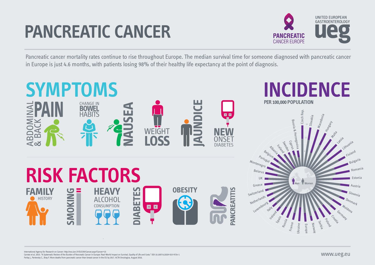 pancreatic cancer risks