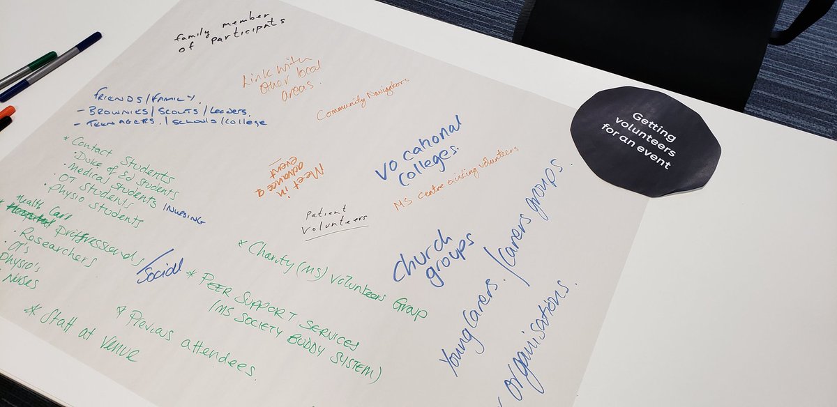 PeninaD's tweet photo. Some brainstorming for the Ambassadors...interesting to hear how different systems and support for MS families in other countries are.  #digestingscience https://t.co/CuTzvh8VX3