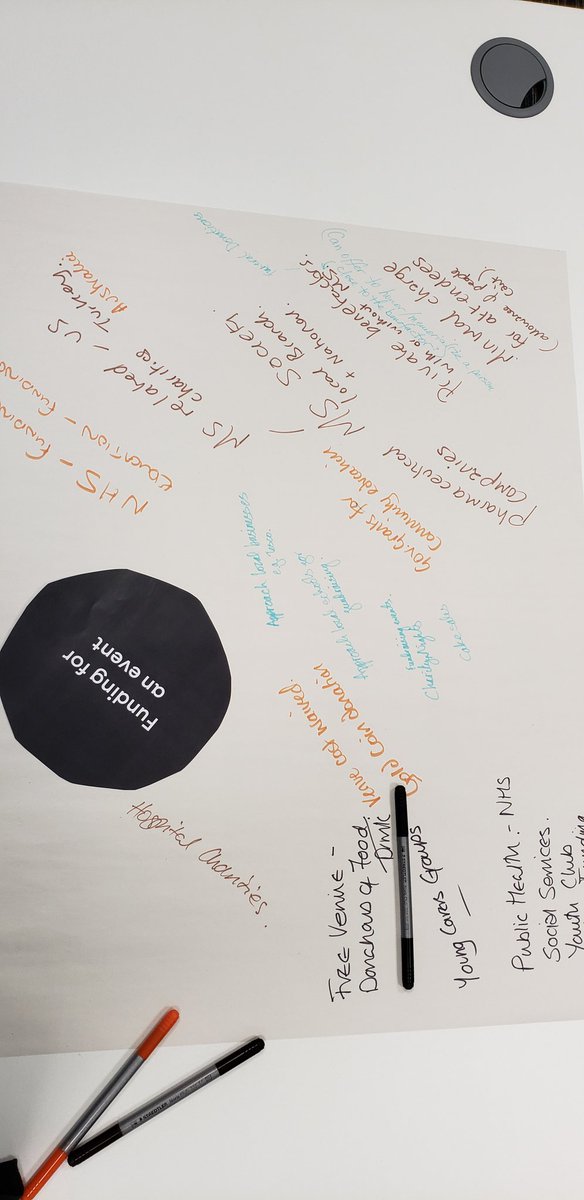 PeninaD's tweet photo. Some brainstorming for the Ambassadors...interesting to hear how different systems and support for MS families in other countries are.  #digestingscience https://t.co/CuTzvh8VX3