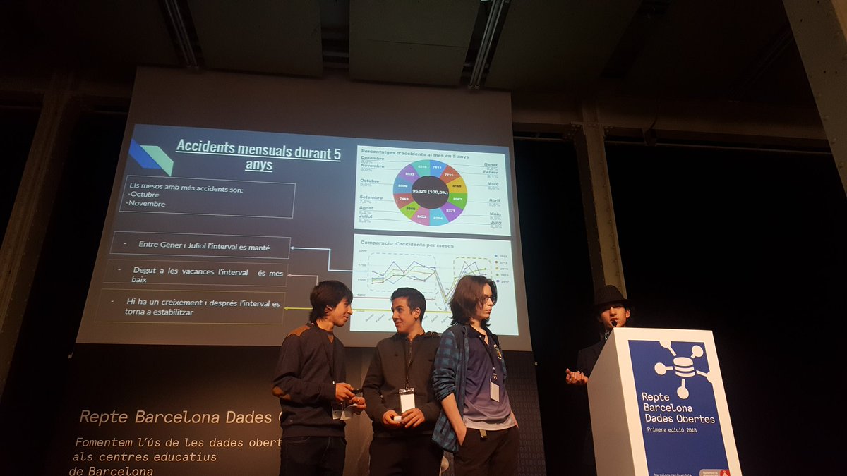 francesca_bria's tweet photo. Today we give the prize for the open data education challenge in BCN. 250 students using #opendata to tackle urban chalkenges! @BCN_digital https://t.co/qrcS1r1vqK