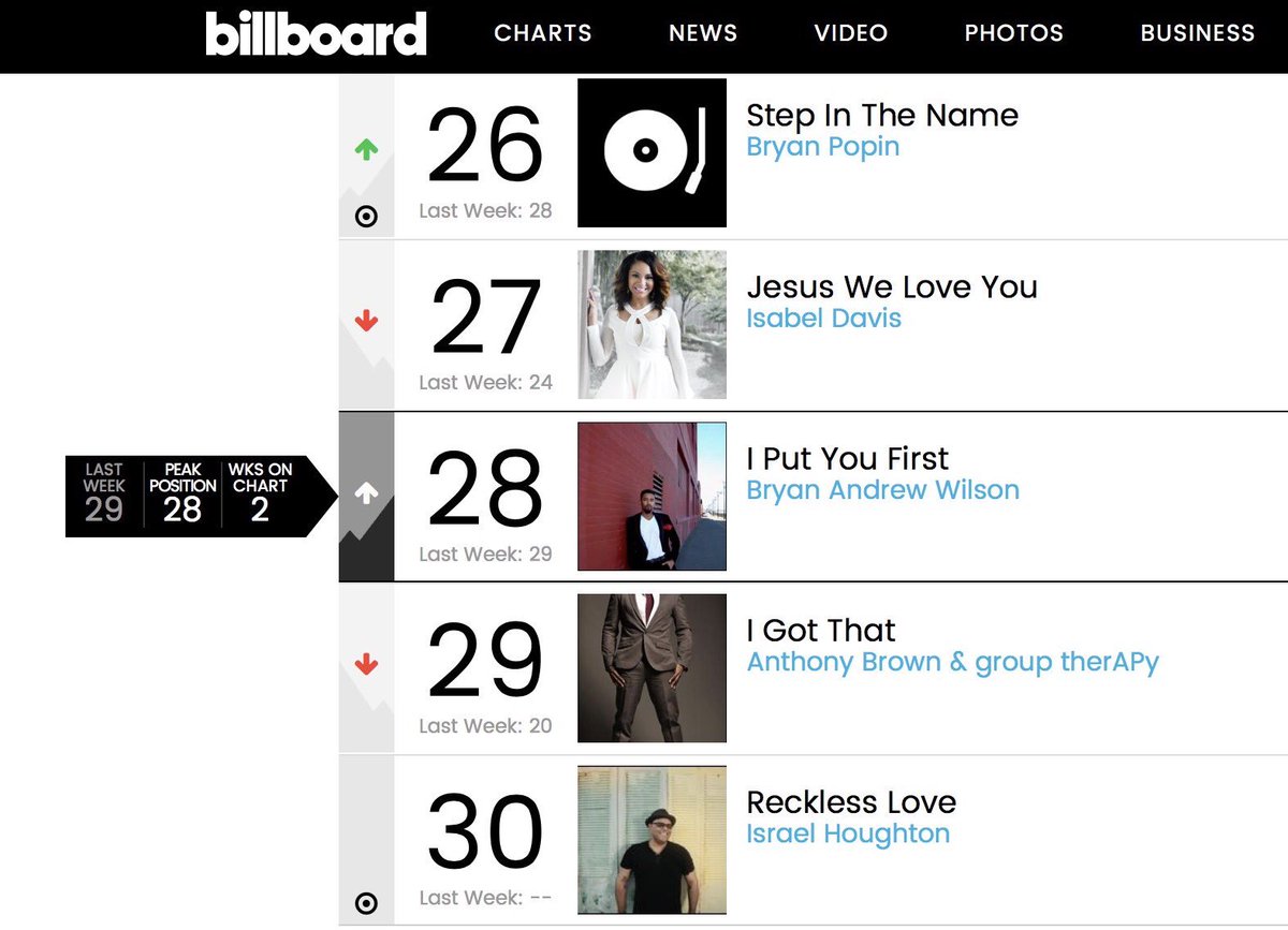 Billboard Gospel Airplay Chart