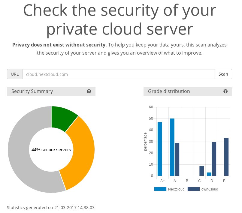 I checked my private cloud server with the Nextcloud Security Scanner  scan.nextcloud.com #nextcloud #security #privacy via <a href="/nextclouders/">Nextcloud 📱☁️💻</a>,nextclouders