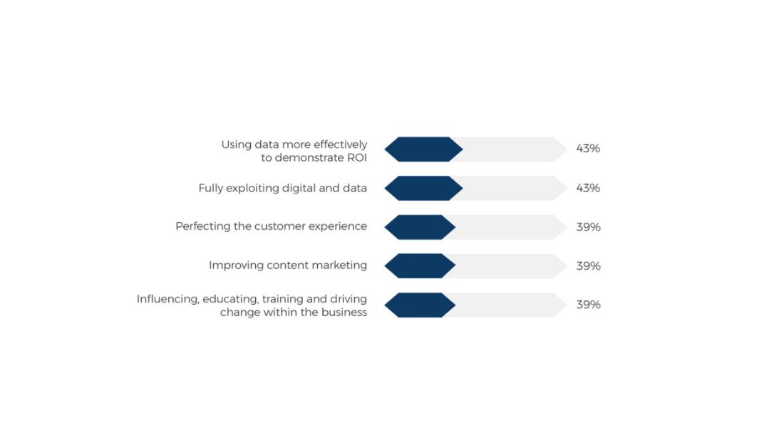 IAB Europe tweet media