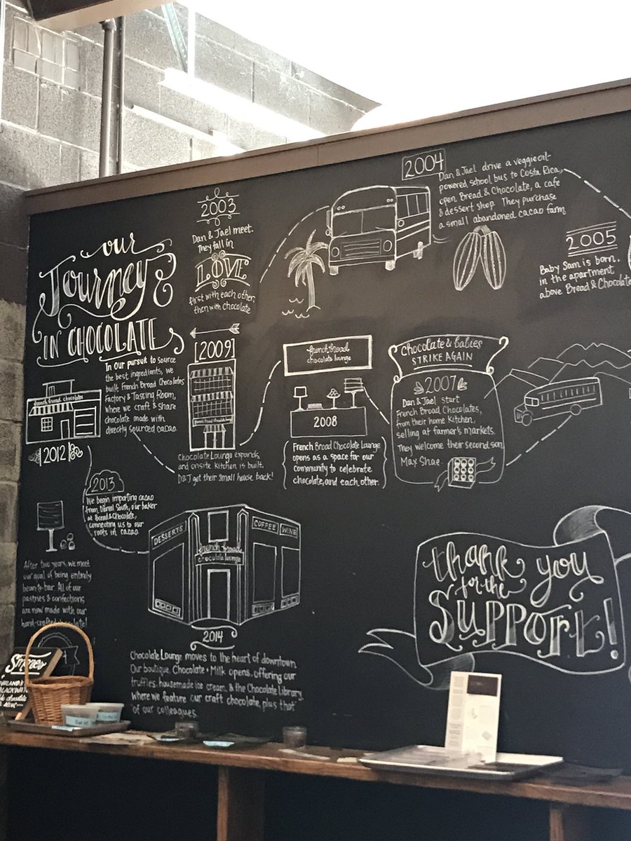 Vance_ES's tweet photo. Retweeted Ashley Newell (@MrsNewell_Vance):

Starting our day touring French Broad Chocolate Factory to learn more about economies and goods and services. #fieldtrip #TheACSWay  #projectbasedlearning #chocolate @TheRootsFound @frenchbroadchoc @Vance_ES https://t.co/Ajw0L1h74s
