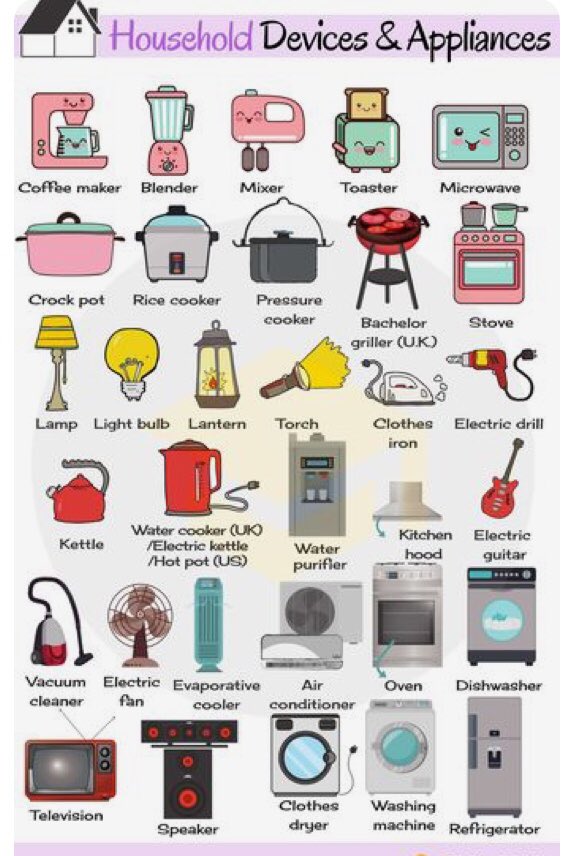 picnic Escuchando Acuerdo partes de un ventilador en ingles Político Instantáneamente césped