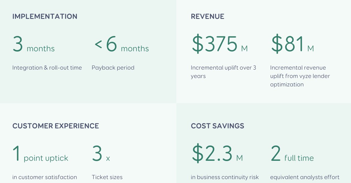 Learn how one retailer saw an $458M incremental uplift in revenue over 3 years by using Vyze. #retail vyze.com/TEI