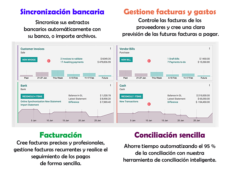 #ContabilidadEcuador