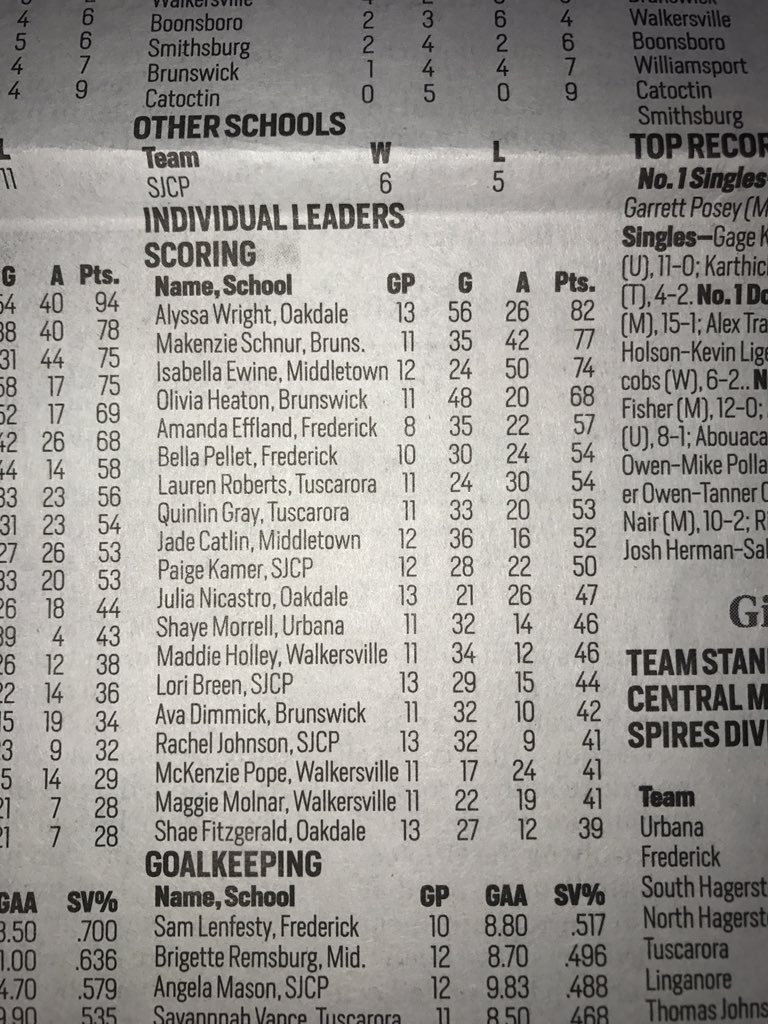 BHSlaxmd's tweet photo. Check out Ava, Olivia, and Makenzie on the county scoring leaders list!! https://t.co/BsyrvuhhPp