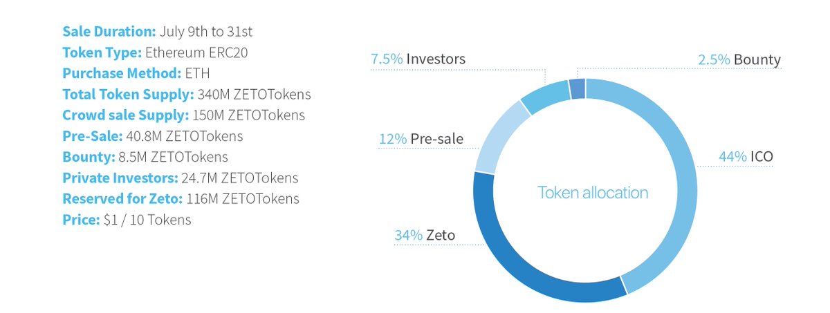 Zetochain tweet media