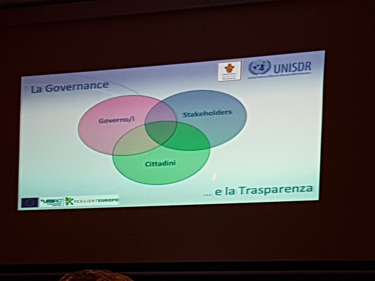 RESEU_Potenza's tweet photo. Il ruolo della @ProvinciaPZ  nello sviluppo della resilienza territoriale: l'intervento di @alexattolico https://t.co/XkkscyTqxN