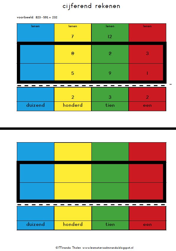 Format voor wisbordjes om het verkort cijferend rekenen te oefenen. (lenen/onthouden) lesmateriaalmiranda.blogspot.nl/2018/05/cijfer… … #wisbordjes #wisbordje