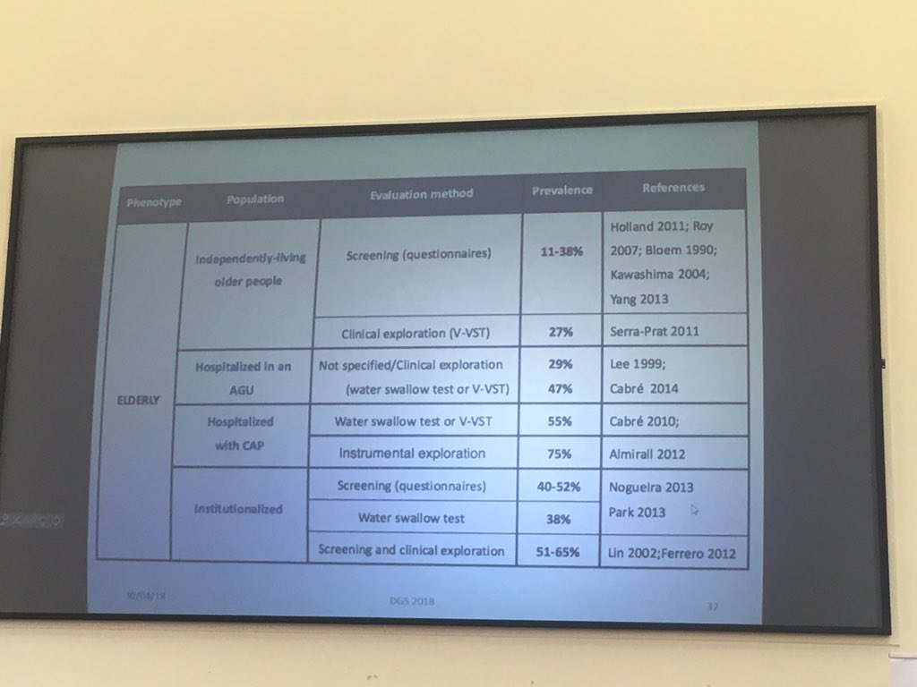 SWdysphagiaCEN's tweet photo. We need more information about what is "normal" for older people and their swallow presentations #SWdysphagiaCEN https://t.co/OF3AEBIWgs