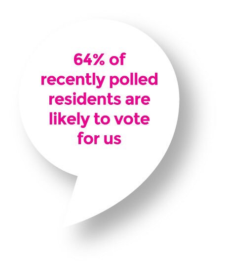 AdvanceRBKC's tweet photo. Wow our twitter feed has gone insane, so #grateful to @lilyallen for showing voters they have another choice and we hope others feel our policies are what they need in @RBKC #AdvanceTogether #ABTV #createthedifference https://t.co/mIQu6DnaIl