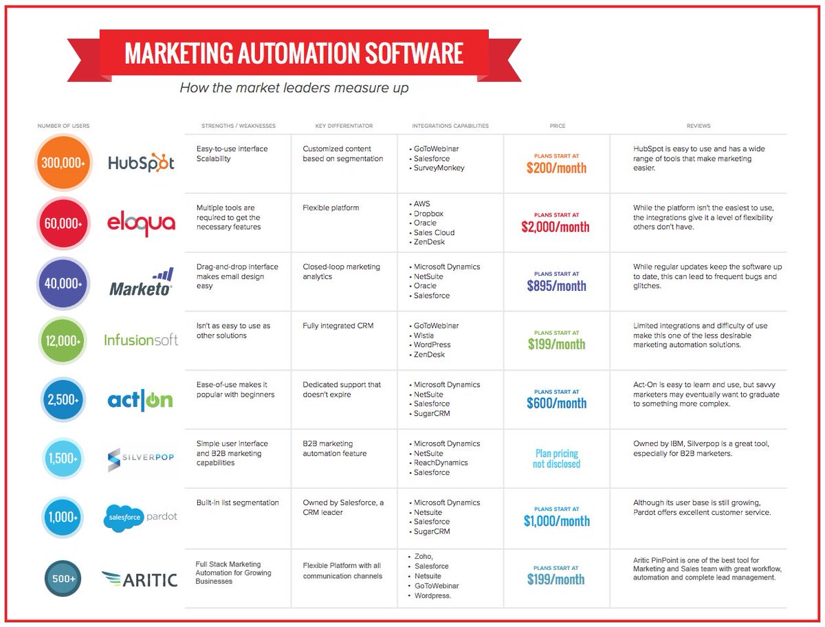 Darknet Market Comparison Chart