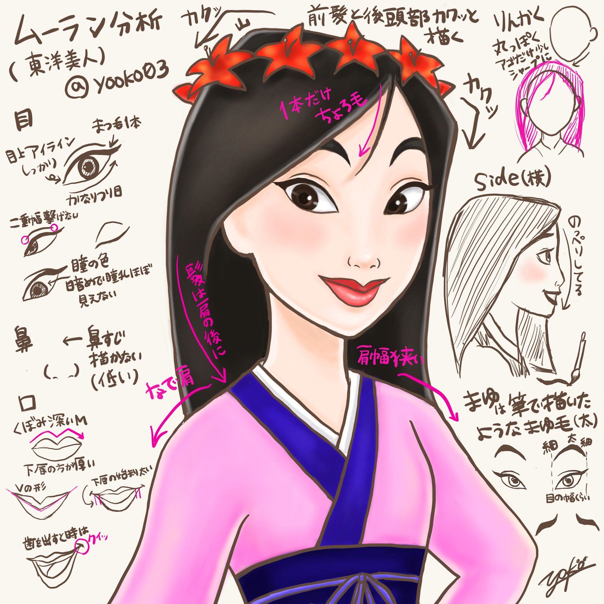 ディズニーキャラ分析